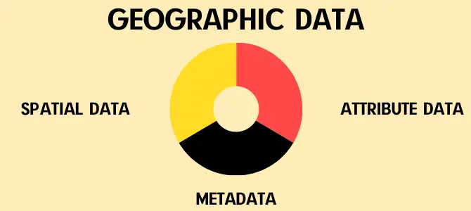 Different Types of GIS Data