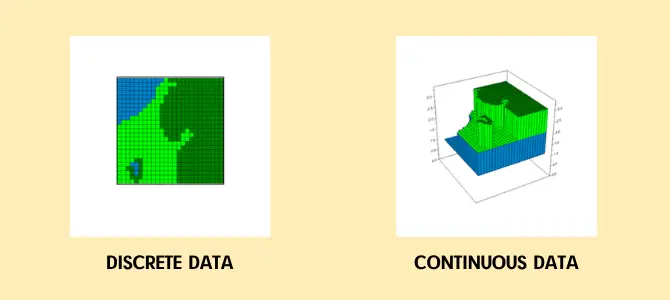 Raster Data's Types